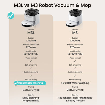 Lefant M3L Smart Robot Vacuum & Mop – 12000Pa Laser Mapping with Auto Wash & Dry Station