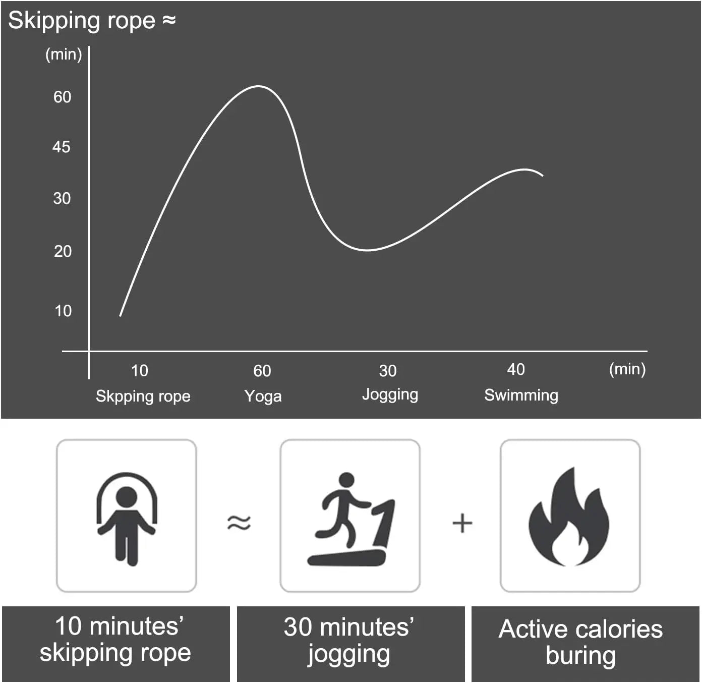 Adjustable Speed Jump Rope with Ball Bearings & Foam Handles