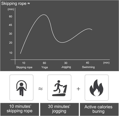 Adjustable Speed Jump Rope with Ball Bearings & Foam Handles